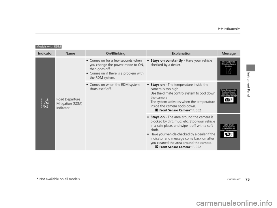 Acura ILX 2016  Owners Manual 75
uuIndicators u
Continued
Instrument Panel
IndicatorNameOn/BlinkingExplanationMessage
Road Departure 
Mitigation (RDM) 
Indicator
●Comes on for a few seconds when 
you change the power mode to ON,