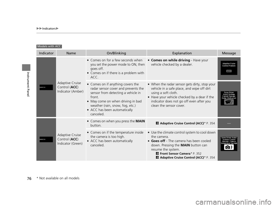Acura ILX 2016 Manual PDF 76
uuIndicators u
Instrument Panel
IndicatorNameOn/BlinkingExplanationMessage
Adaptive Cruise 
Control (ACC) 
Indicator (Amber)
●Comes on for a few seconds when 
you set the power mode to ON, then 

