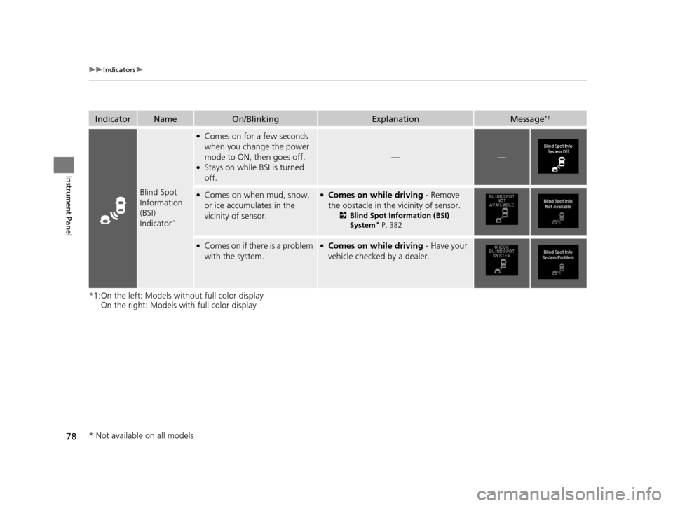 Acura ILX 2016 Manual PDF 78
uuIndicators u
Instrument Panel
*1:On the left: Models without full color display
On the right: Models with full color display
IndicatorNameOn/BlinkingExplanationMessage*1
Blind Spot 
Information 
