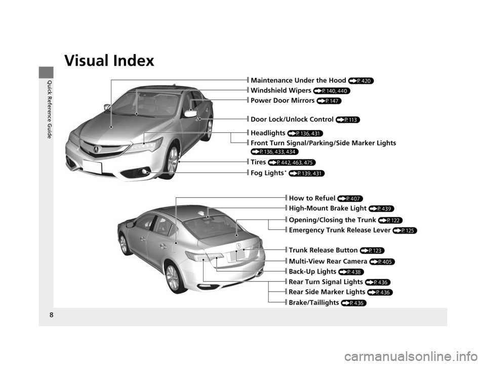 Acura ILX 2016  Owners Manual Visual Index
8
Quick Reference Guide❙Maintenance Under the Hood (P420)
❙Windshield Wipers (P140, 440)
❙Tires (P442, 463, 475)
❙Door Lock/Unlock Control (P113)
❙Power Door Mirrors (P147)
❙H