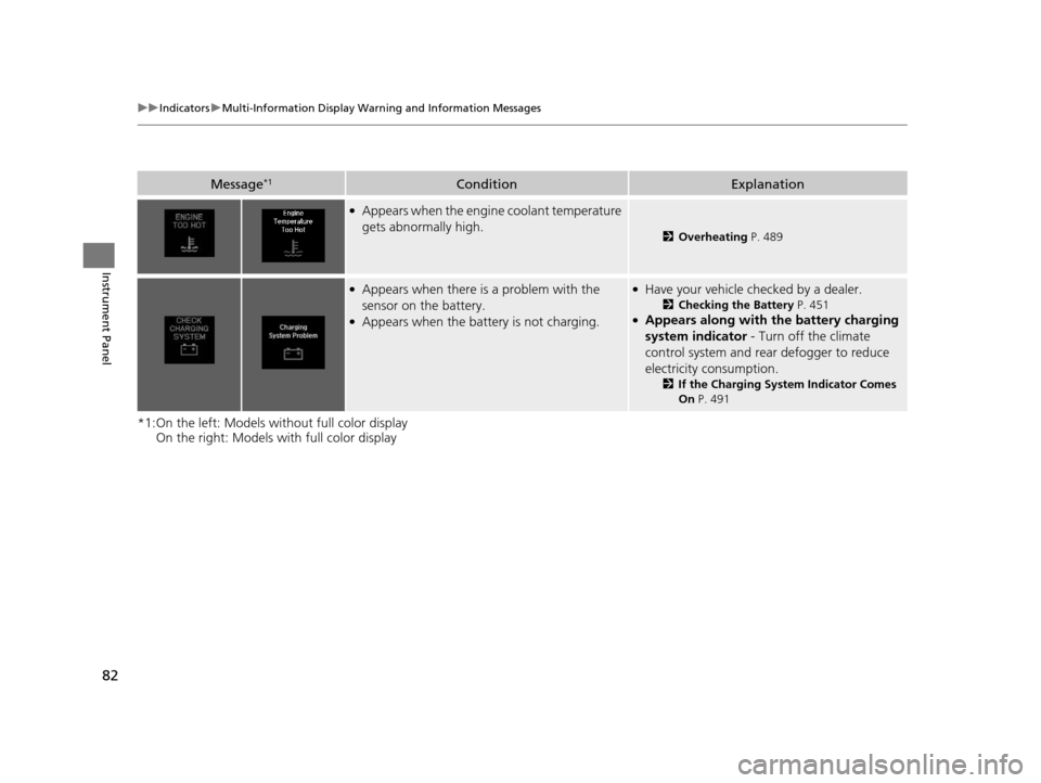 Acura ILX 2016  Owners Manual 82
uuIndicators uMulti-Information Display Warn ing and Information Messages
Instrument Panel
*1:On the left: Models without full color display
On the right: Models with full color display
Message*1Co
