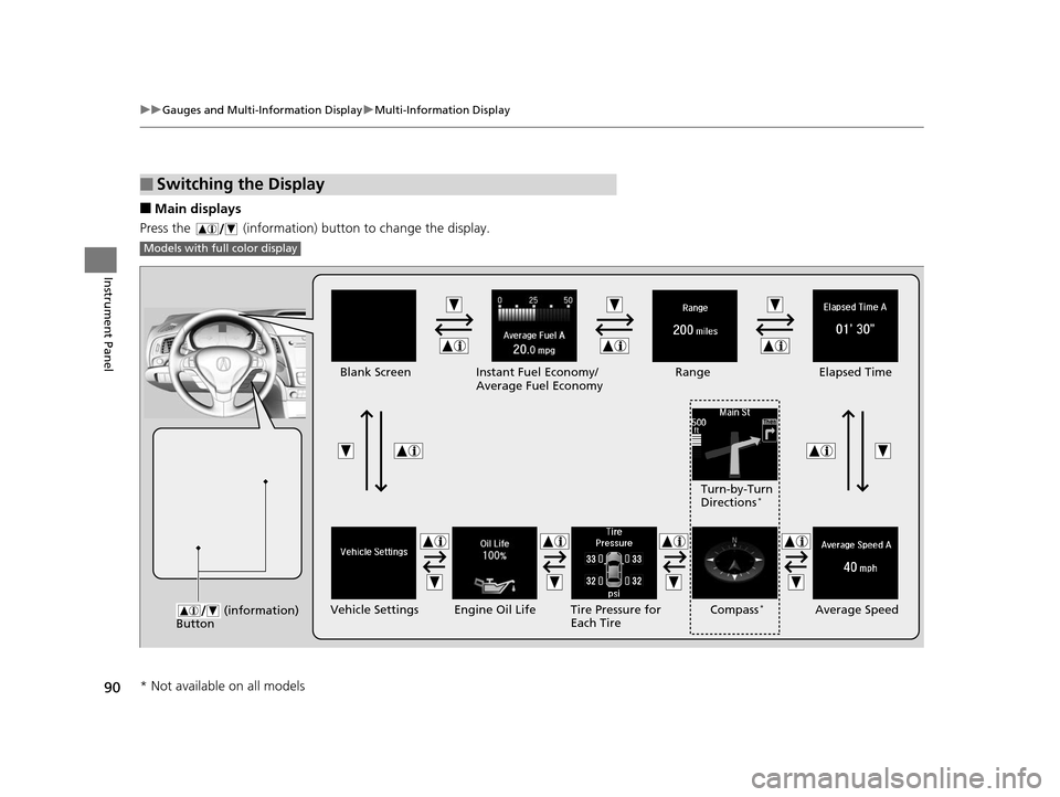 Acura ILX 2016  Owners Manual 90
uuGauges and Multi-Information Display uMulti-Information Display
Instrument Panel
■Main displays
Press the   (information) button to change the display.
■Switching the Display
Models with full