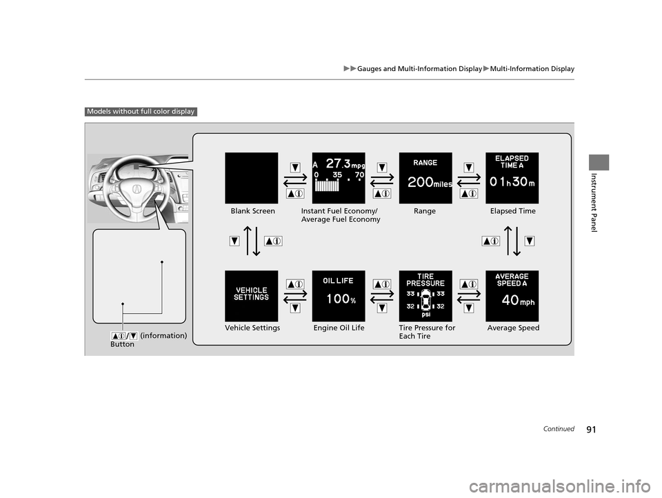 Acura ILX 2016 Owners Manual 91
uuGauges and Multi-Information Display uMulti-Information Display
Continued
Instrument Panel
Models without fu ll color display
Engine Oil Life
Vehicle Settings Elapsed Time
Blank Screen
Average Sp Acura ILX 2016 Owners Manual 91
uuGauges and Multi-Information Display uMulti-Information Display
Continued
Instrument Panel
Models without fu ll color display
Engine Oil Life
Vehicle Settings Elapsed Time
Blank Screen
Average Sp