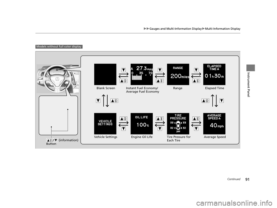 Acura ILX 2016  Owners Manual 91
uuGauges and Multi-Information Display uMulti-Information Display
Continued
Instrument Panel
Models without fu ll color display
Engine Oil Life
Vehicle Settings Elapsed Time
Blank Screen
Average Sp