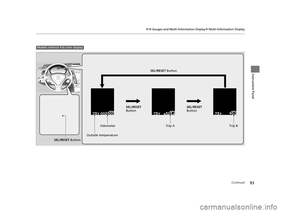 Acura ILX 2016  Owners Manual 93
uuGauges and Multi-Information Display uMulti-Information Display
Continued
Instrument Panel
Models without fu ll color display
Odometer Trip ATrip B
Outside temperature
SEL/RESET  Button
SEL/RESET