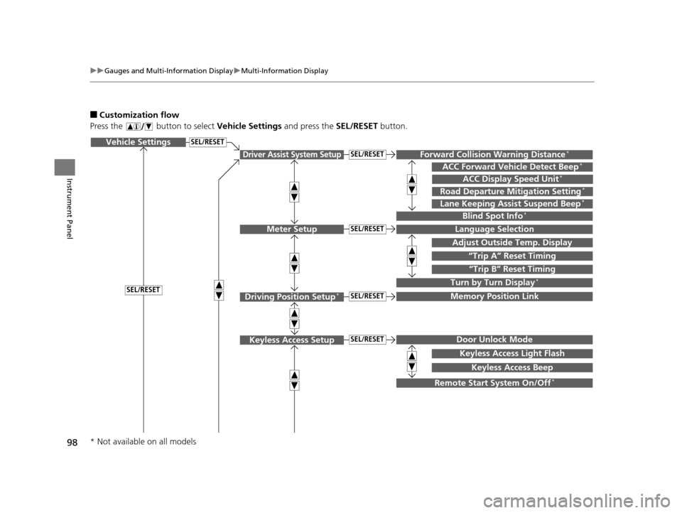 Acura ILX 2016 Owners Guide 98
uuGauges and Multi-Information Display uMulti-Information Display
Instrument Panel
■Customization flow
Press the   button to select  Vehicle Settings and press the SEL/RESET  button.
Vehicle Sett