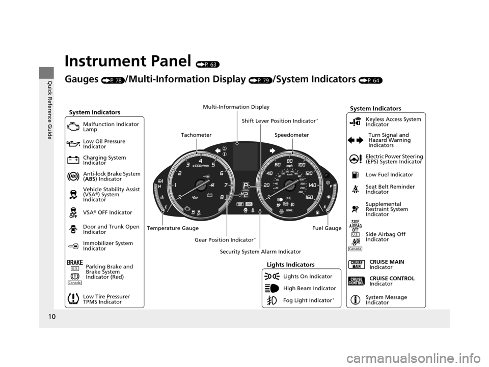 Acura ILX 2015 Owners Manual 10
Quick Reference Guide
Instrument Panel (P 63)
System Indicators
Malfunction Indicator
Lamp
Low Oil Pressure
Indicator
Charging System
Indicator
Anti-lock Brake System
(ABS ) Indicator
Vehicle S Acura ILX 2015 Owners Manual 10
Quick Reference Guide
Instrument Panel (P 63)
System Indicators
Malfunction Indicator
Lamp
Low Oil Pressure
Indicator
Charging System
Indicator
Anti-lock Brake System
(ABS ) Indicator
Vehicle S