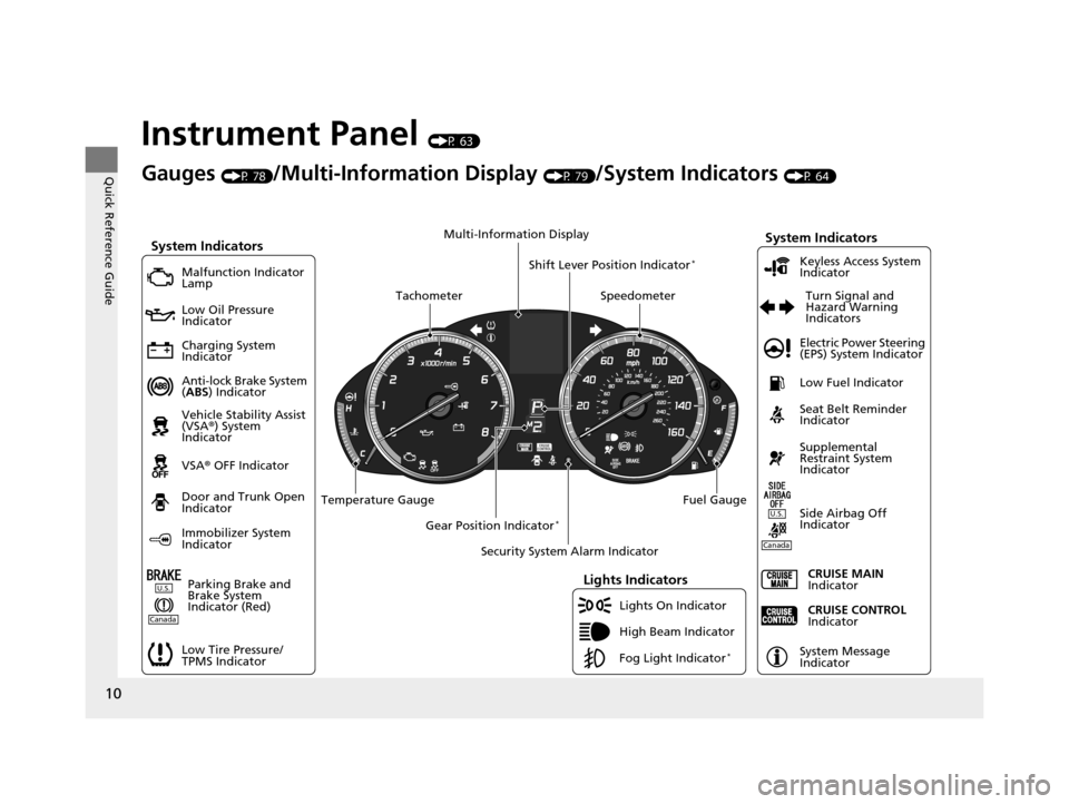 Acura ILX 2015 User Guide 10
Quick Reference Guide
Instrument Panel (P 63)
System Indicators
Malfunction Indicator 
Lamp
Low Oil Pressure 
Indicator
Charging System 
Indicator
Anti-lock Brake System 
(ABS ) Indicator
Vehicle S