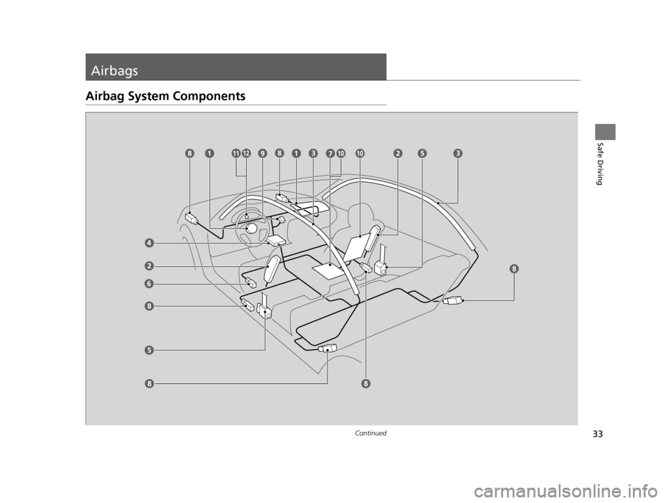 Acura ILX 2015 Owners Guide 33Continued
Safe Driving
Airbags
Airbag System Components
15 ACURA ILX-31TX66200.book  33 ページ  ２０１４年３月２７日　木曜日　午前１０時３４分 