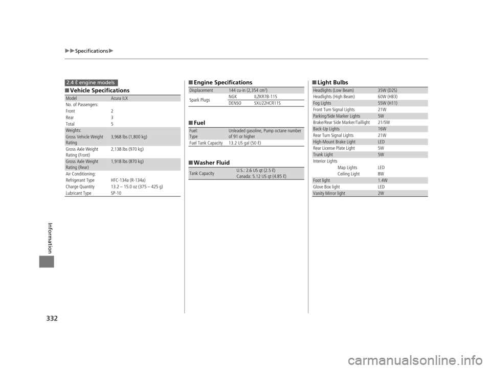 Acura ILX 2015  Owners Manual 332
uuSpecifications u
Information
■Vehicle Specifications
ModelAcura ILX
No. of Passengers:
Front 2
Rear 3
Total 5
Weights:Gross Vehicle Weight 
Rating 3,968 lbs (1,800 kg)
Gross Axle Weight 
Ratin