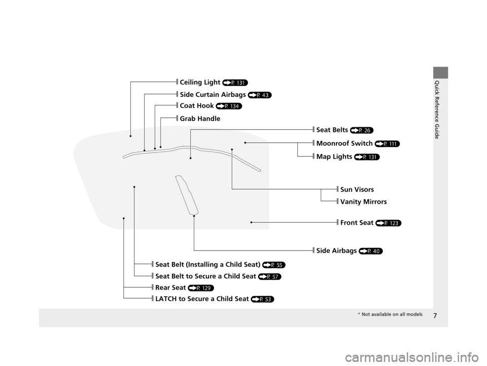 Acura ILX 2015  Owners Manual 7
Quick Reference Guide
❙Side Airbags (P 40)
❙Ceiling Light (P 131)
❙Side Curtain Airbags (P 43)
❙Coat Hook (P 134)
❙Grab Handle
❙Moonroof Switch (P 111)
❙Seat Belts (P 26)
❙Seat Belt 