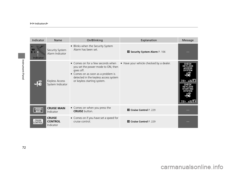 Acura ILX 2015  Owners Manual 72
uuIndicators u
Instrument Panel
IndicatorNameOn/BlinkingExplanationMessage
Security System 
Alarm Indicator
●Blinks when the Security System 
Alarm has been set.
2Security System Alarm  P. 106—