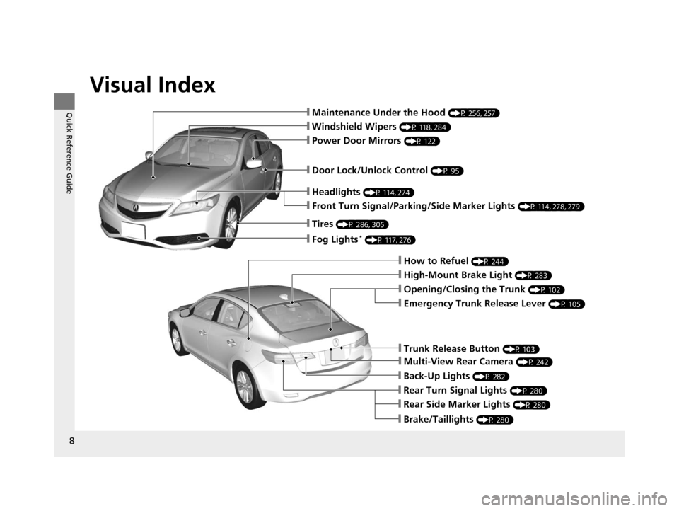 Acura ILX 2015 Owners Manual Visual Index
8
Quick Reference Guide❙Maintenance Under the Hood (P 256, 257)
❙Windshield Wipers (P 118, 284)
❙Tires (P 286, 305)
❙Door Lock/Unlock Control (P 95)
❙Power Door Mirrors (P 122)
Acura ILX 2015 Owners Manual Visual Index
8
Quick Reference Guide❙Maintenance Under the Hood (P 256, 257)
❙Windshield Wipers (P 118, 284)
❙Tires (P 286, 305)
❙Door Lock/Unlock Control (P 95)
❙Power Door Mirrors (P 122)