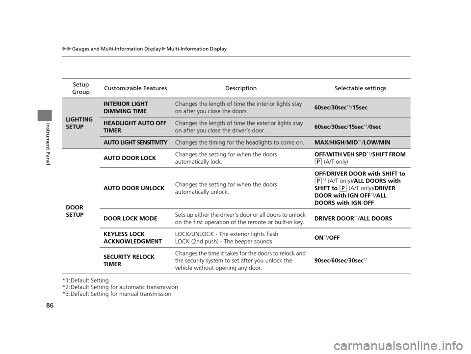Acura ILX 2015  Owners Manual 86
uuGauges and Multi-Information Display uMulti-Information Display
Instrument Panel
*1:Default Setting
*2:Default Setting for automatic transmission
*3:Default Setting for manual transmission Setup 