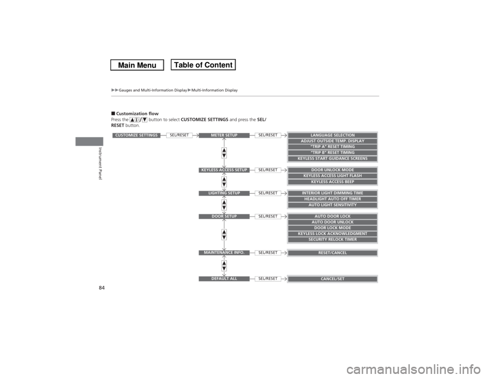 Acura ILX 2014  Owners Manual 84
uuGauges and Multi-Information DisplayuMulti-Information Display
Instrument Panel
■Customization flow
Press the   button to select CUSTOMIZE SETTINGS and press the SEL/
RESET button.
SEL/RESET
SE