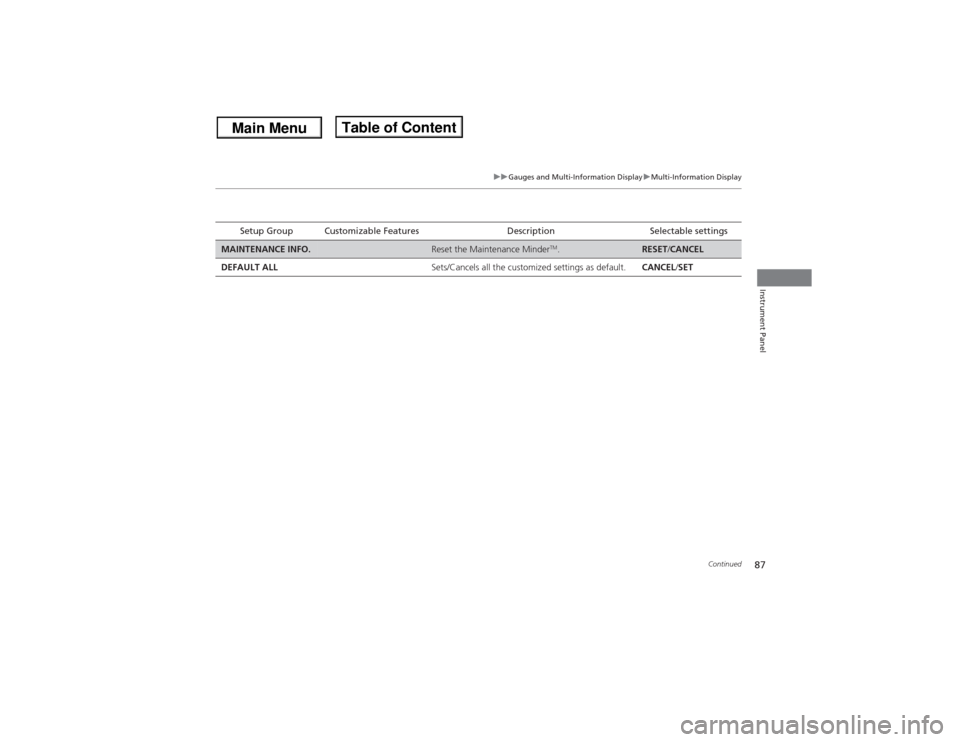 Acura ILX 2014  Owners Manual 87
uuGauges and Multi-Information DisplayuMulti-Information Display
Continued
Instrument Panel
Setup Group Customizable Features Description Selectable settings
MAINTENANCE INFO.
Reset the Maintenance