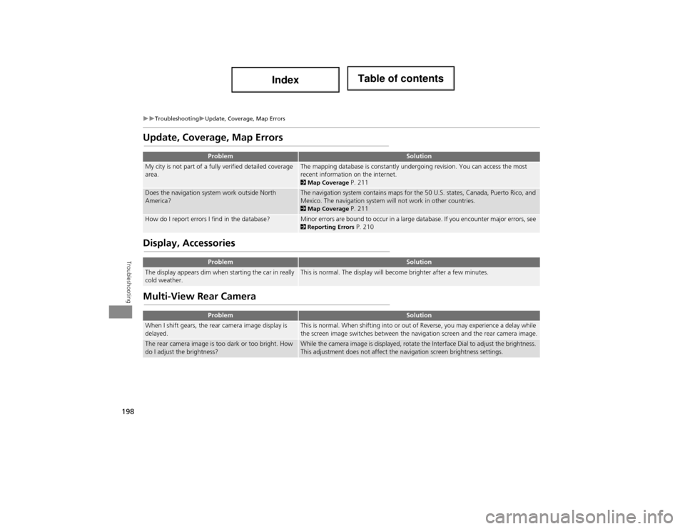 Acura ILX 2014 Navigation Manual 198
TroubleshootingUpdate, Coverage, Map Errors
Troubleshooting
Update, Coverage, Map Errors
Display, Accessories
Multi-View Rear Camera
ProblemSolution
My city is not part of a fully verifie Acura ILX 2014 Navigation Manual 198
TroubleshootingUpdate, Coverage, Map Errors
Troubleshooting
Update, Coverage, Map Errors
Display, Accessories
Multi-View Rear Camera
ProblemSolution
My city is not part of a fully verifie