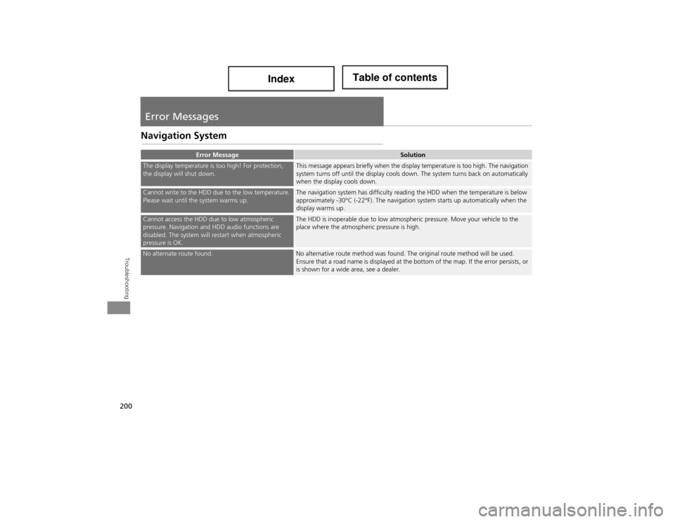 Acura ILX 2014 Navigation Manual 200
Troubleshooting
Error Messages
Navigation System
Error MessageSolution
The display temperature is too high! For protection,
the display will shut down.This message appears briefly when the displa Acura ILX 2014 Navigation Manual 200
Troubleshooting
Error Messages
Navigation System
Error MessageSolution
The display temperature is too high! For protection,
the display will shut down.This message appears briefly when the displa