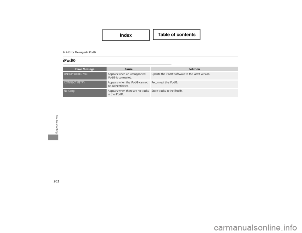 Acura ILX 2014 Navigation Manual 202
Error MessagesiPod®
Troubleshooting
iPod®
Error MessageCauseSolution
UNSUPPORTED Ver.Appears when an unsupported
iPod® is connected.Update the iPod® software to the latest version.
C Acura ILX 2014 Navigation Manual 202
Error MessagesiPod®
Troubleshooting
iPod®
Error MessageCauseSolution
UNSUPPORTED Ver.Appears when an unsupported
iPod® is connected.Update the iPod® software to the latest version.
C