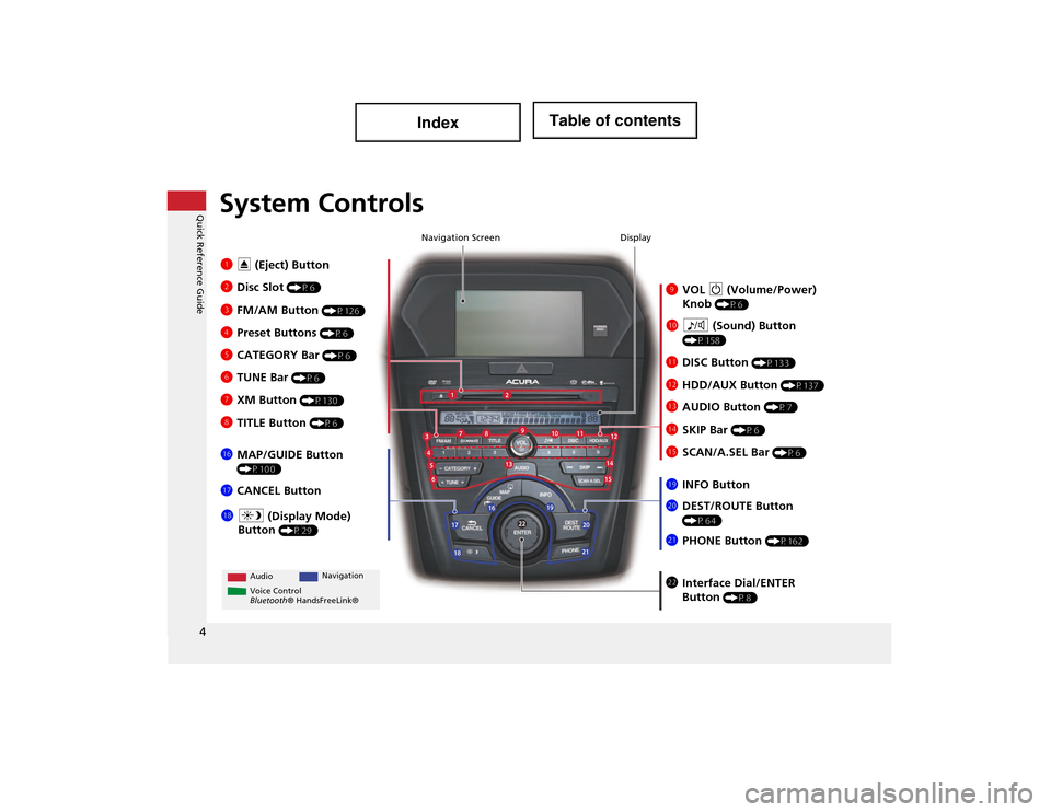 Acura ILX 2014  Navigation Manual 4
Quick Reference GuideSystem Controls
9VOL  9 (Volume/Power) 
Knob 
(P6)
Display
la
8  (Sound) Button 
(P158)
lcHDD/AUX Button (P137)
3 FM/AM Button (P126)
1E (Eject) Button
2 Disc Slot 
(P6)
4Preset
