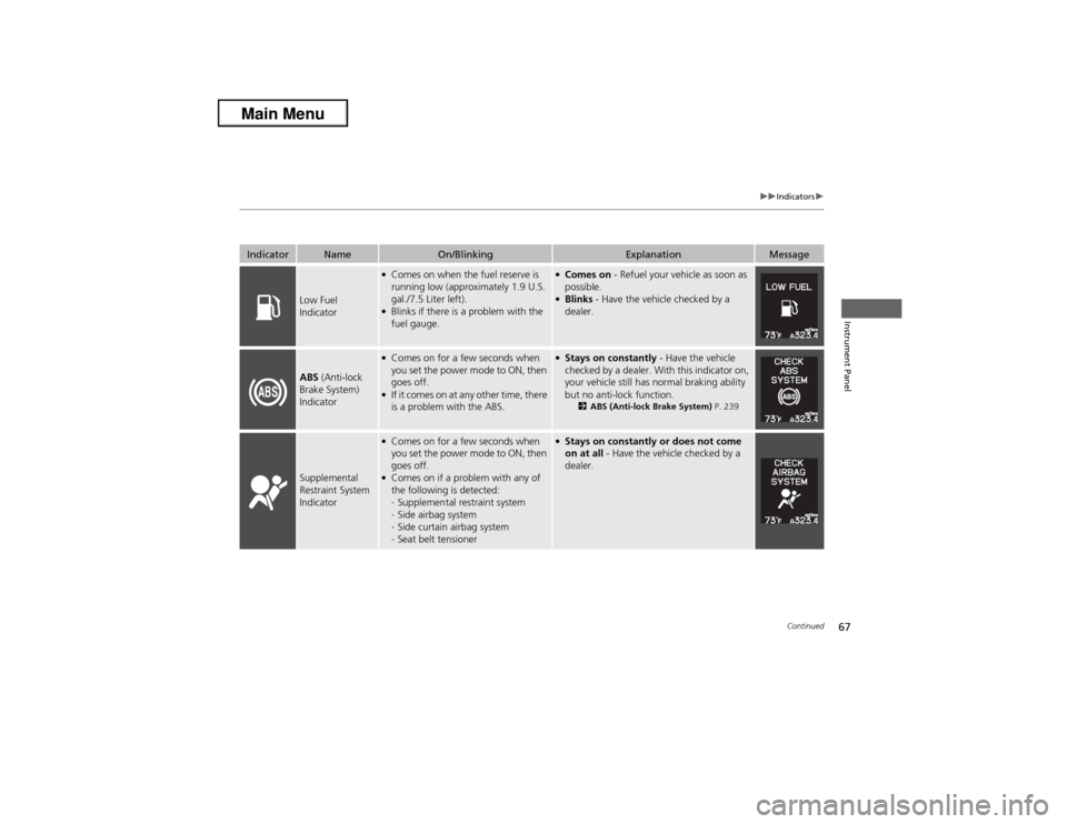 Acura ILX 2013 Repair Manual 67
uuIndicatorsu
Continued
Instrument Panel
Indicator
Name
On/Blinking
Explanation
Message
Low Fuel 
Indicator
●Comes on when the fuel reserve is 
running low (approximately 1.9 U.S. 
gal./7.5 Liter