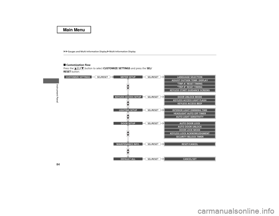 Acura ILX 2013  Owners Manual 84
uuGauges and Multi-Information DisplayuMulti-Information Display
Instrument Panel
■Customization flow
Press the   button to select CUSTOMIZE SETTINGS and press the SEL/
RESET button.CUSTOMIZE SET