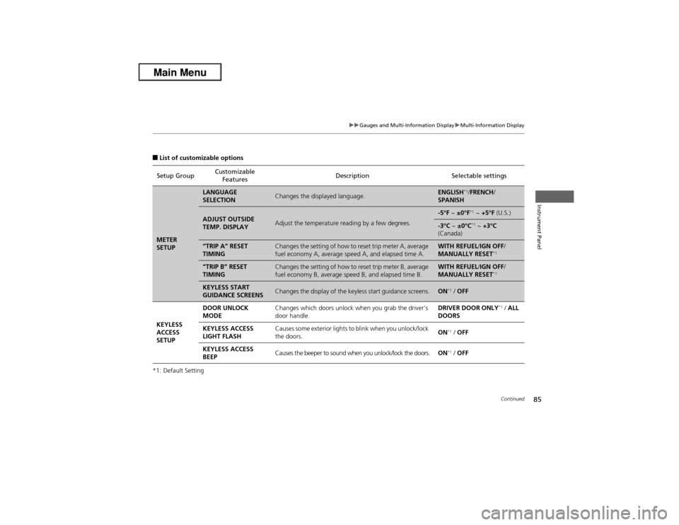 Acura ILX 2013  Owners Manual 85
uuGauges and Multi-Information DisplayuMulti-Information Display
Continued
Instrument Panel
■List of customizable options
*1: Default SettingSetup GroupCustomizable 
FeaturesDescription Selectabl