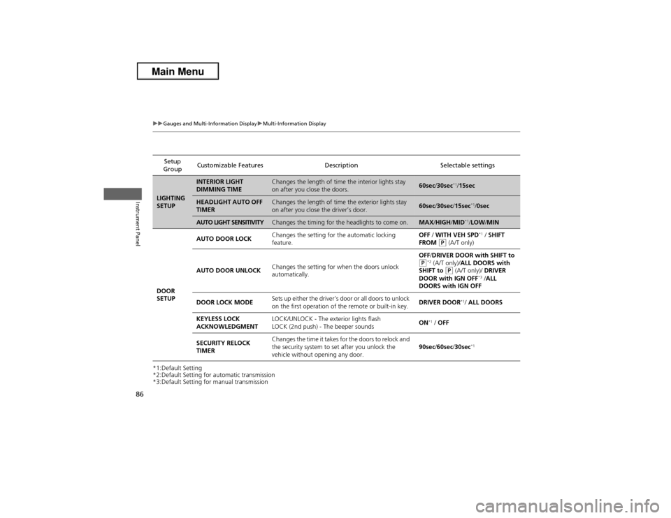 Acura ILX 2013  Owners Manual 86
uuGauges and Multi-Information DisplayuMulti-Information Display
Instrument Panel
*1:Default Setting
*2:Default Setting for automatic transmission
*3:Default Setting for manual transmissionSetup 
G