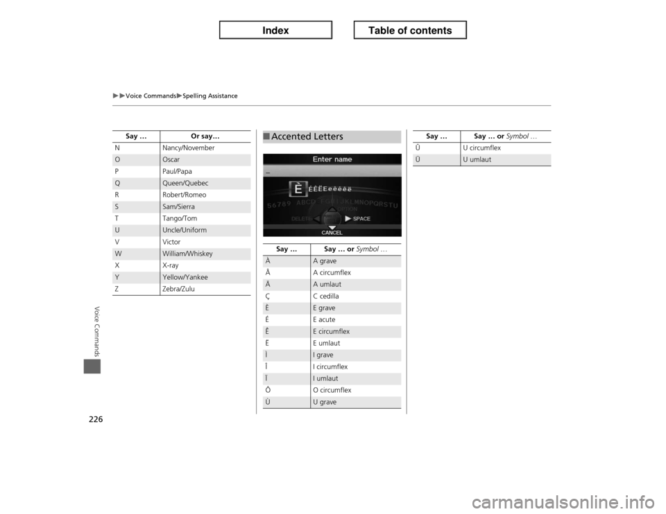 Acura ILX 2013  Navigation Manual 226
�X�X
Voice Commands
�XSpelling Assistance
Voice Commands
N Nancy/NovemberO
Oscar
P Paul/Papa
Q
Queen/Quebec
R Robert/Romeo
S
Sam/Sierra
T Tango/Tom
U
Uncle/Uniform
VVictor
W
William/Whiskey
X X-ra