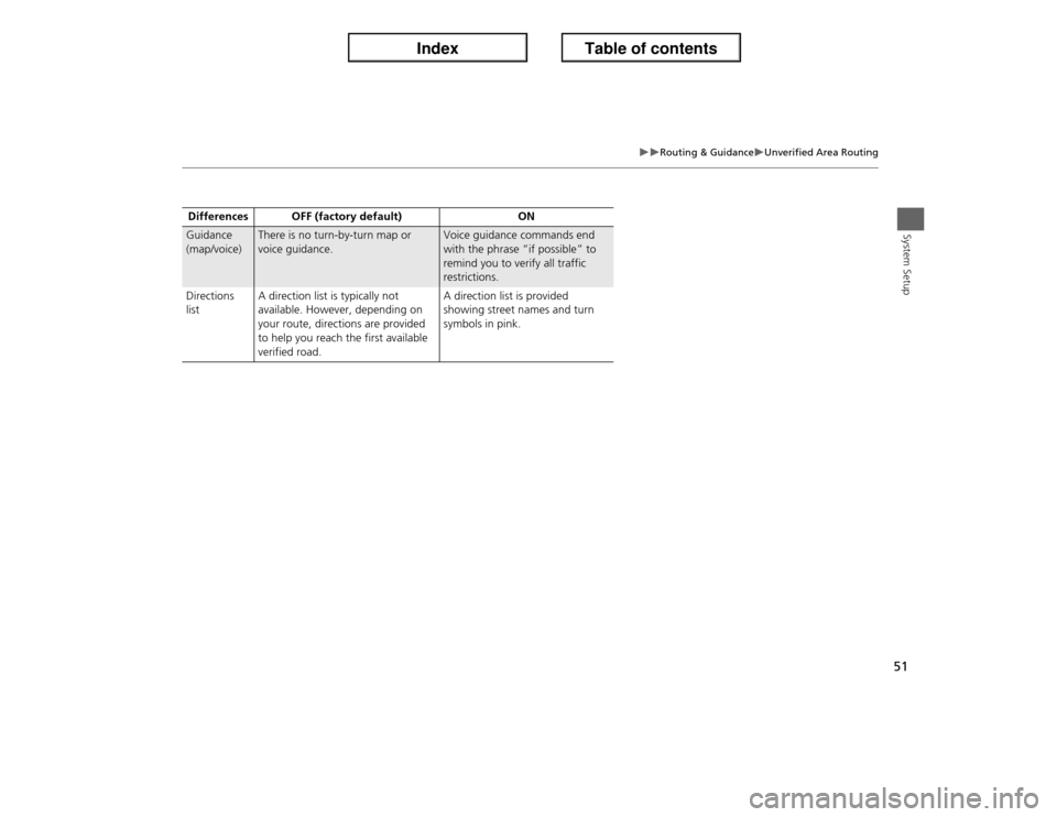 Acura ILX 2013  Navigation Manual 51
�X�X
Routing & Guidance
�XUnverified Area Routing
System Setup
Guidance 
(map/voice)
There is no turn-by-turn map or 
voice guidance.
Voice guidance commands end 
with the phrase “if possible” 