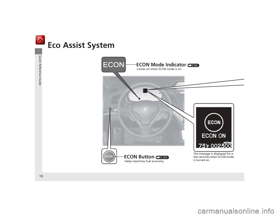 Acura ILX Hybrid 2015 User Guide 10Quick Reference Guide
Eco Assist System
ECON Button 
(P239)
ECON Mode Indicator 
(P80)
Helps maximize fuel economy. Comes on when ECON mode is on.
The message is displayed for a 
few seconds when EC