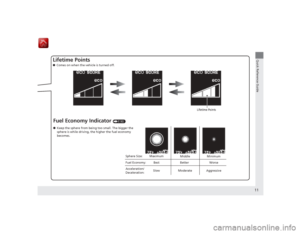 Acura ILX Hybrid 2015 User Guide 11Quick Reference Guide
Lifetime Points ●Comes on when the vehicle is turned off.Fuel Economy Indicator
(P90)
Lifetime Points
● Keep the sphere from being too small. The bigger the
sphere is whi Acura ILX Hybrid 2015 User Guide 11Quick Reference Guide
Lifetime Points ●Comes on when the vehicle is turned off.Fuel Economy Indicator
(P90)
Lifetime Points
● Keep the sphere from being too small. The bigger the
sphere is whi