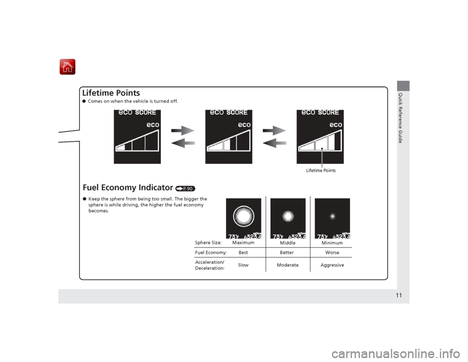 Acura ILX Hybrid 2015 User Guide 11Quick Reference Guide
Lifetime Points ●Comes on when the vehicle is turned off.Fuel Economy Indicator 
(P90)
Lifetime Points
● Keep the sphere from being too small. The bigger the 
sphere is whi