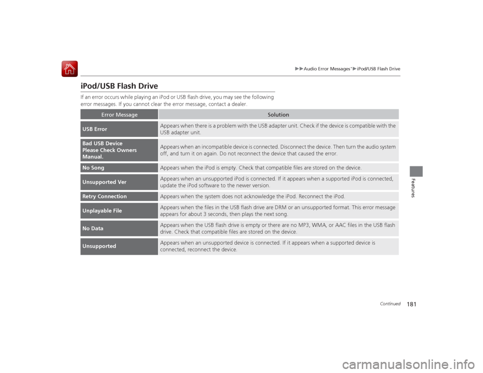 Acura ILX Hybrid 2015 Owners Manual 181
uuAudio Error Messages
*uiPod/USB Flash Drive
Continued
Features
iPod/USB Flash DriveIf an error occurs while playing an iPod or USB flash drive, you may see the following
error messages. If you Acura ILX Hybrid 2015 Owners Manual 181
uuAudio Error Messages
*uiPod/USB Flash Drive
Continued
Features
iPod/USB Flash DriveIf an error occurs while playing an iPod or USB flash drive, you may see the following
error messages. If you