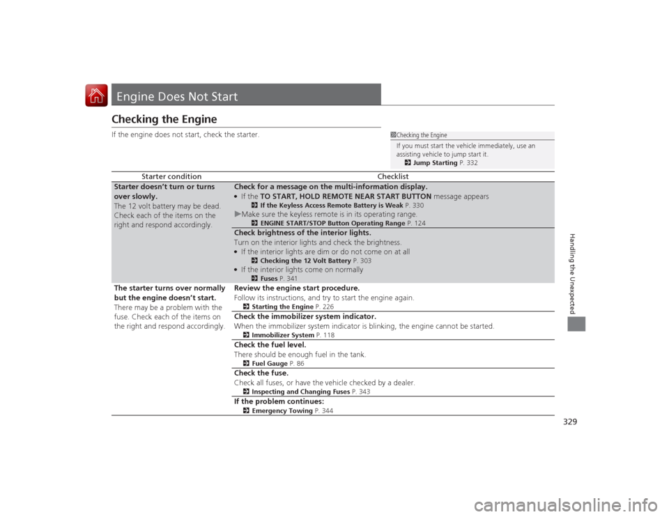 Acura ILX Hybrid 2015 Owners Guide 329Handling the Unexpected
Engine Does Not StartChecking the EngineIf the engine does not start, check the starter.
Starter condition
Checklist
Starter doesn’t turn or turns 
over slowly.
The 12 vol