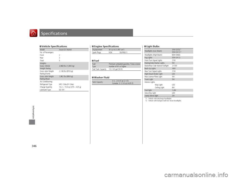 Acura ILX Hybrid 2015 Owners Manual 346Information
Specifications■Vehicle SpecificationsModel
Acura ILX Hybrid
No. of Passengers:
Front 2
Rear 3
Total 5
Weights:Gross Vehicle
Weight Rating
3,968 lbs (1,800 kg)
Gross Axle Weight
Rat Acura ILX Hybrid 2015 Owners Manual 346Information
Specifications■Vehicle SpecificationsModel
Acura ILX Hybrid
No. of Passengers:
Front 2
Rear 3
Total 5
Weights:Gross Vehicle
Weight Rating
3,968 lbs (1,800 kg)
Gross Axle Weight
Rat