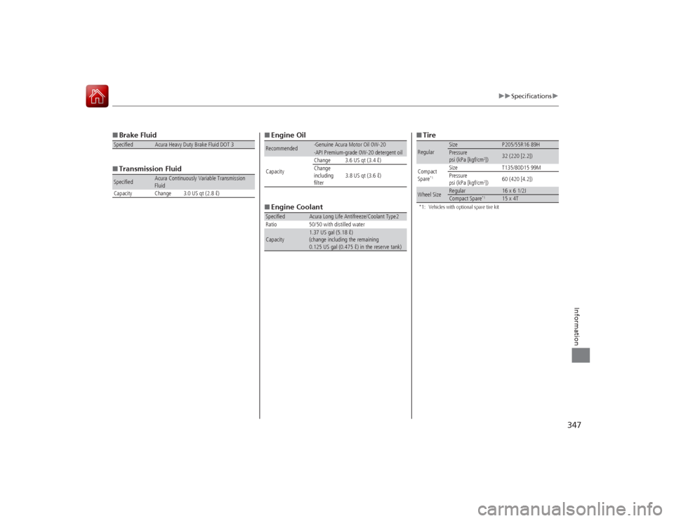 Acura ILX Hybrid 2015  Owners Manual 347
uuSpecifications u
Information
■Brake Fluid
■ Transmission FluidSpecified
Acura Heavy Duty Brake Fluid DOT 3
Specified
Acura Continuously Variable Transmission 
Fluid
Capacity Change 3.0 US qt