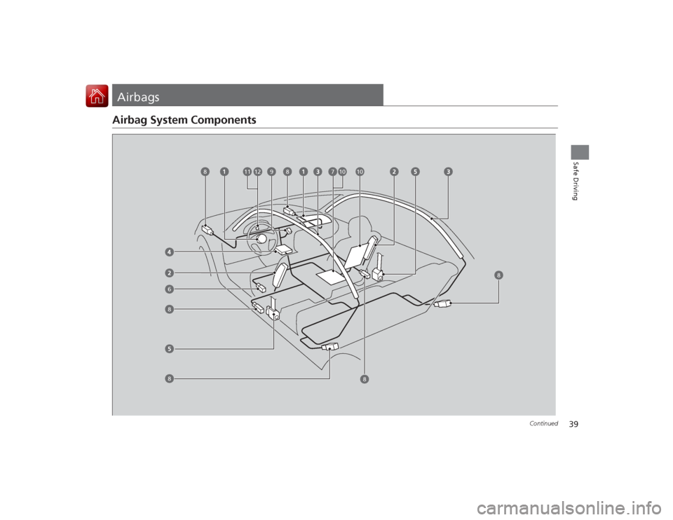 Acura ILX Hybrid 2015 Owners Guide 39
Continued
Safe Driving
AirbagsAirbag System Components
6
7
8
9
10
12
11
10
8
8
8
8
8 