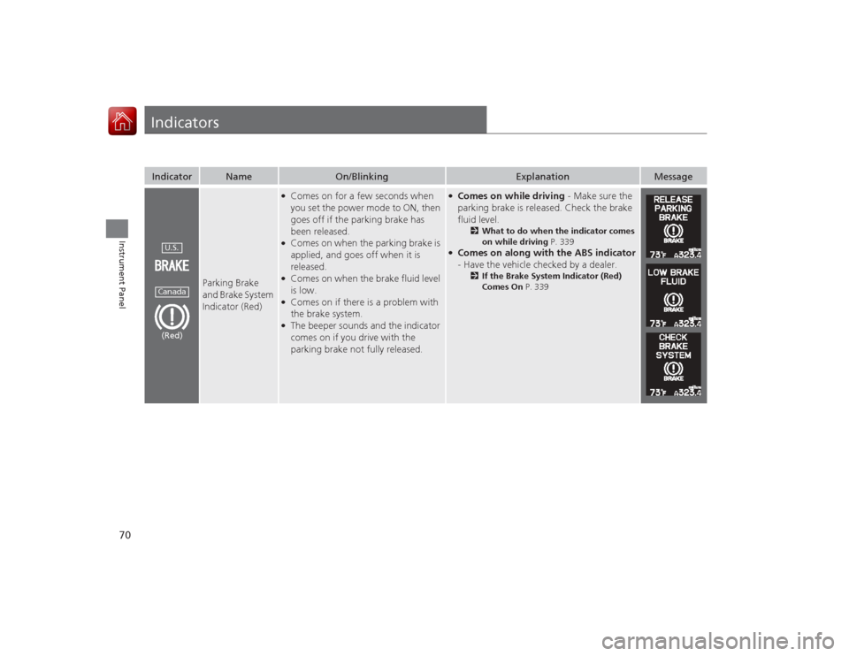 Acura ILX Hybrid 2015  Owners Manual 70Instrument Panel
IndicatorsIndicator
Name
On/Blinking
Explanation
Message
Parking Brake 
and Brake System 
Indicator (Red)
●Comes on for a few seconds when 
you set the power mode to ON, then 
goe