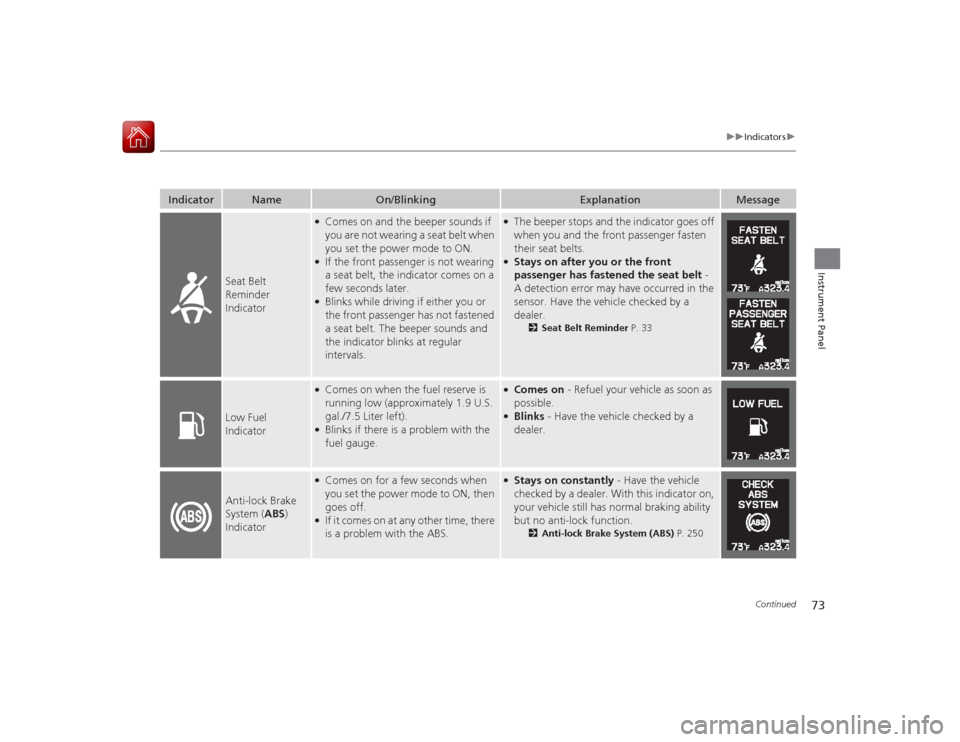 Acura ILX Hybrid 2015  Owners Manual 73
uuIndicators u
Continued
Instrument Panel
Indicator
Name
On/Blinking
Explanation
Message
Seat Belt 
Reminder 
Indicator
●Comes on and the beeper sounds if 
you are not wearing a seat belt when 
y