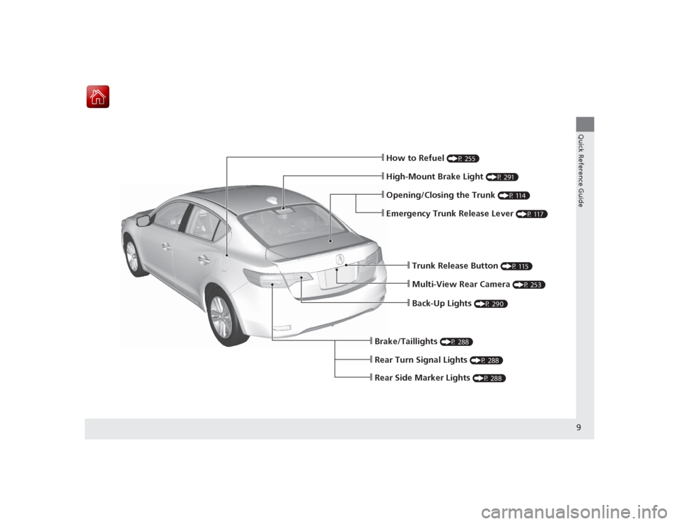 Acura ILX Hybrid 2015  Owners Manual 9Quick Reference Guide
❙Trunk Release Button 
(P 115)
❙Back-Up Lights 
(P 290)
❙Multi-View Rear Camera 
(P 253)
❙Brake/Taillights 
(P 288)
❙Rear Side Marker Lights 
(P 288)
❙Rear Turn Sign