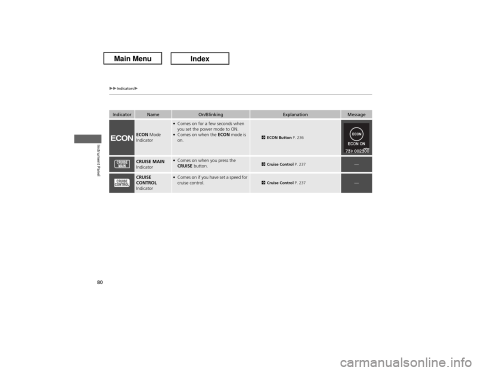 Acura ILX Hybrid 2013  Owners Manual 80
uuIndicatorsu
Instrument Panel
Indicator
Name
On/Blinking
Explanation
Message
ECON Mode 
Indicator
●Comes on for a few seconds when 
you set the power mode to ON.●Comes on when the ECON mode is