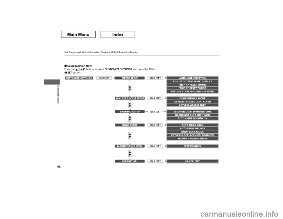 Acura ILX Hybrid 2013  Owners Manual 96
uuGauges and Multi-Information DisplayuMulti-Information Display
Instrument Panel
■Customization flow
Press the   button to select CUSTOMIZE SETTINGS and press the SEL/
RESET button.CUSTOMIZE SET