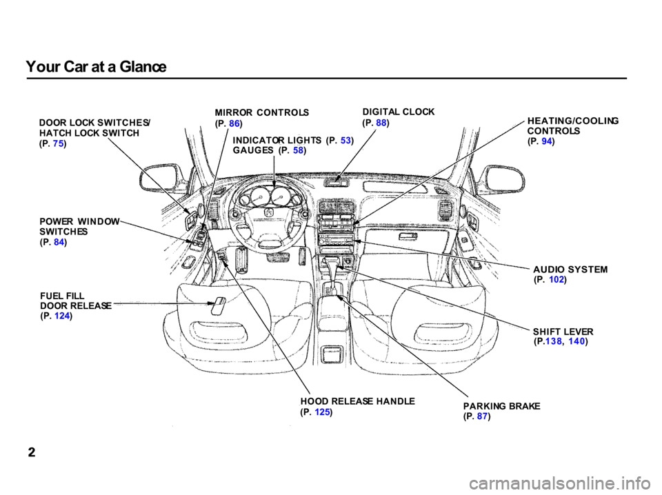 Acura Integra 2001  Owners Manual You
r Ca r a t a  Glanc e
DOO R  LOC K SWITCHES /
HATC H  LOC K SWITC H

(P .
 75 )
HOOD  RELEAS E HANDL E
(P .  125 )  PARKIN
G  BRAK E

(P .
 87 ) SHIF
T  LEVE R
(P .138 , 140 )

AUDI
O SYSTE M

(P 