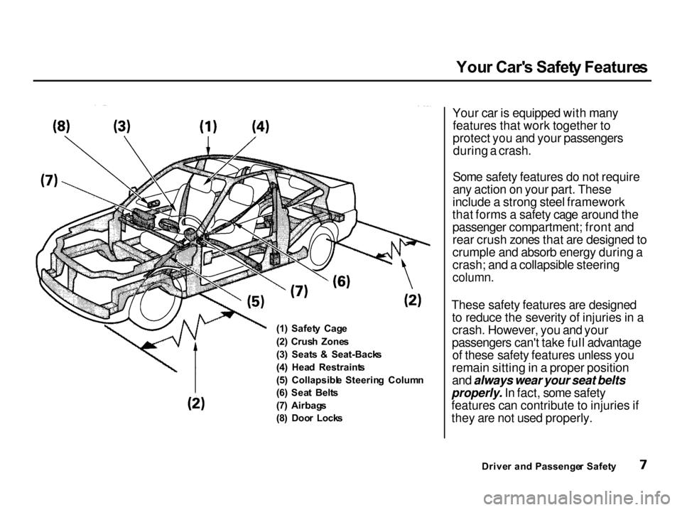 Acura Integra 2001  Owners Manual You
r Car s Safet y Feature s
(1 )  Safet y  Cag e
(2 )  Crus h  Zone s
(3 )  Seat s  &   Seat-Back s
(4 )  Hea d  Restraint s
(5 )  Collapsibl e  Steerin g  Colum n
(6 )  Sea t  Belt s
(7 )  Airbag 