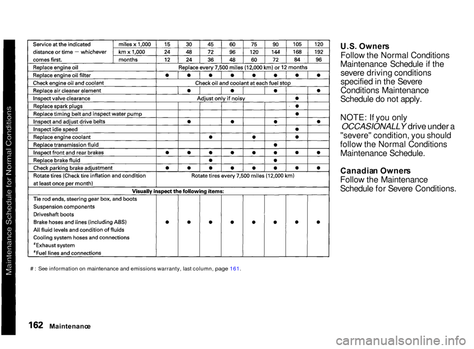 Acura Integra 2000  Hatchback Owners Manual 
U.S
. Owner s

Follow the Normal Conditions
Maintenance Schedule if the severe driving conditions
specified in the Severe
Conditions Maintenance
Schedule do not apply.
NOTE: If you only

OCCASIONALLY