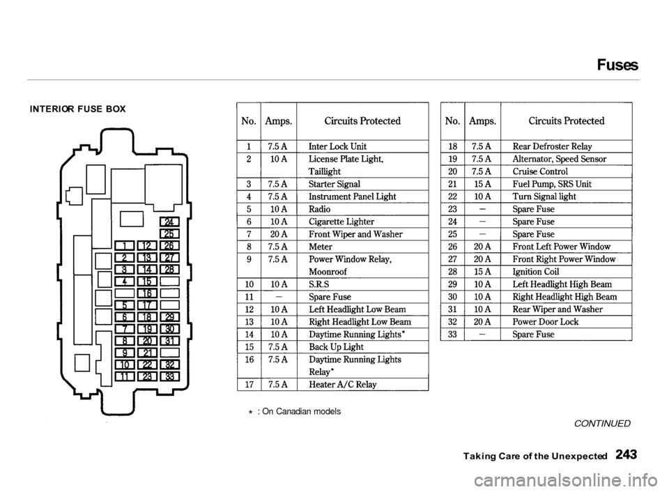 Acura Integra 2000  Hatchback Owners Manual Fuse
s

INTERIO R  FUS E  BO X

* : On Canadian models

CONTINUED
Takin g Car e o f th e Unexpecte d 