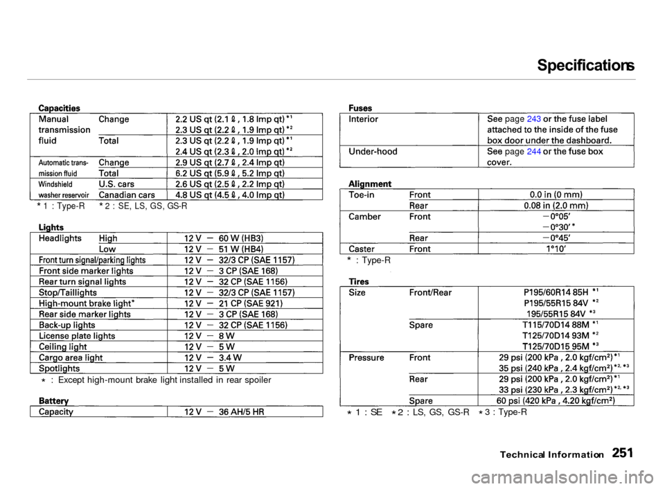 Acura Integra 2000  Hatchback Owners Manual Specification
s

Technica l Informatio n

*
 1 : Type-R 
* 2 : SE, LS, GS, GS-R

* : Type-R

*  1 : SE
  *2 : LS, GS, GS-R

* : Except high-mount brake light installed in rear spoiler
* 3 : Type-R
 pa