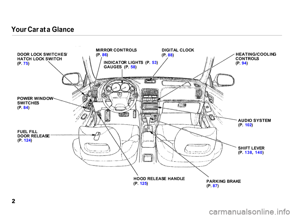 Acura Integra 2000  Hatchback Owners Manual Your Car at a Glance
HOO D RELEAS E  HANDL E
(P .  125 )  PARKIN
G BRAK E
(P .  87 ) SHIF
T LEVE R
(P .  138 , 140 )

AUDI
O SYSTE M

(P .  102 )
FUE L FIL L
DOO R  RELEAS E
(P .  124 )

POWE
R WINDO 