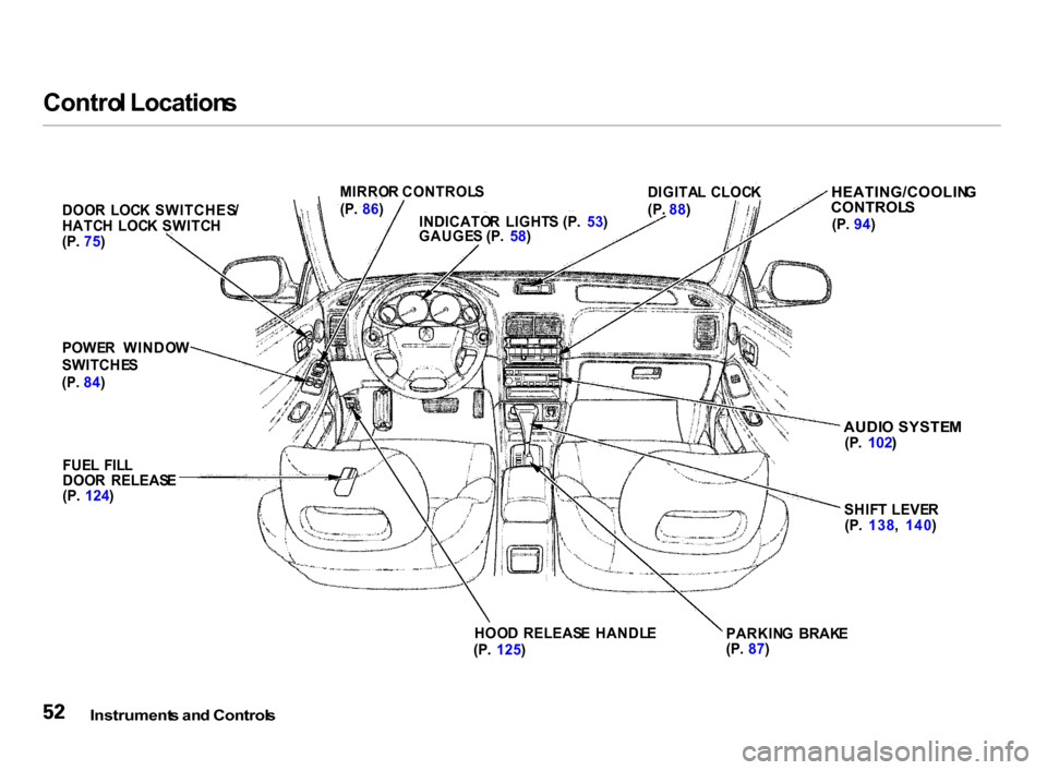 Acura Integra 2000  Hatchback Workshop Manual Contro
l Location s

DOO R  LOC K SWITCHES /
HATC H  LOC K SWITC H
(P .  75 )
POWE R  WINDO W
SWITCHE S

(P .
  84 )
FUE L  FIL L
DOO R  RELEAS E
(P .  124 )
 HEATING/COOLIN
G
CONTROL S

(P .  94 )

A